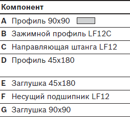 komponenty-napravljajushhej-lf12c 2