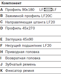 komponenty-napravljajushhej-lf20c 4
