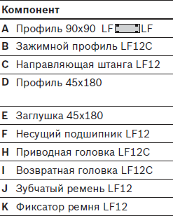 komponenty-napravljajushhej-lf12c 4