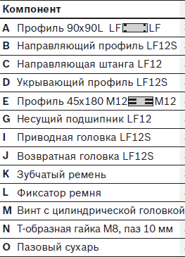komponenty-napravljajushhej-lf12s 4
