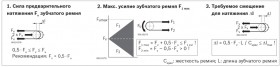 Расчет привода