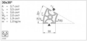 Скругленный профиль 30 мм.